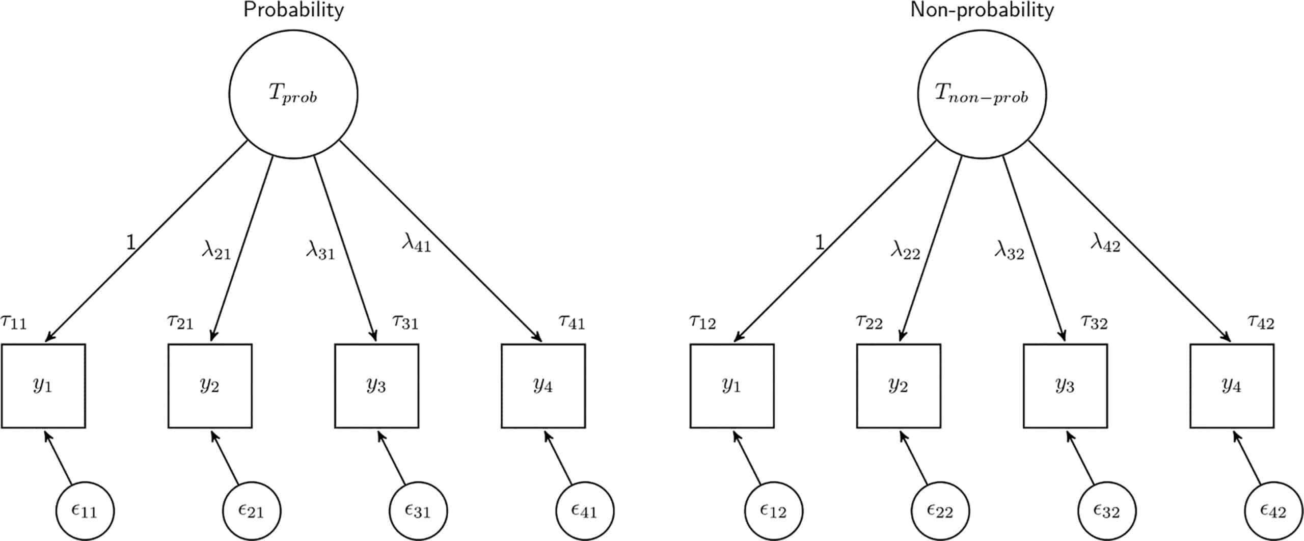 how-comparable-is-the-measurement-of-survey-questions-in-probability