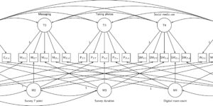 Multitrait multimethod model for survey and digital trace data